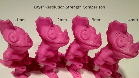 4 3D printed dinosaurs at 0.1 mm resolution, 0.2 mm resolution, 0.3 mm resolution, and 0.4 mm resolution. The 0.1 mm dinosaur is pristine, and the subsequent dinosaurs have increasingly more defects on fine details, such as the feet and the eyes.