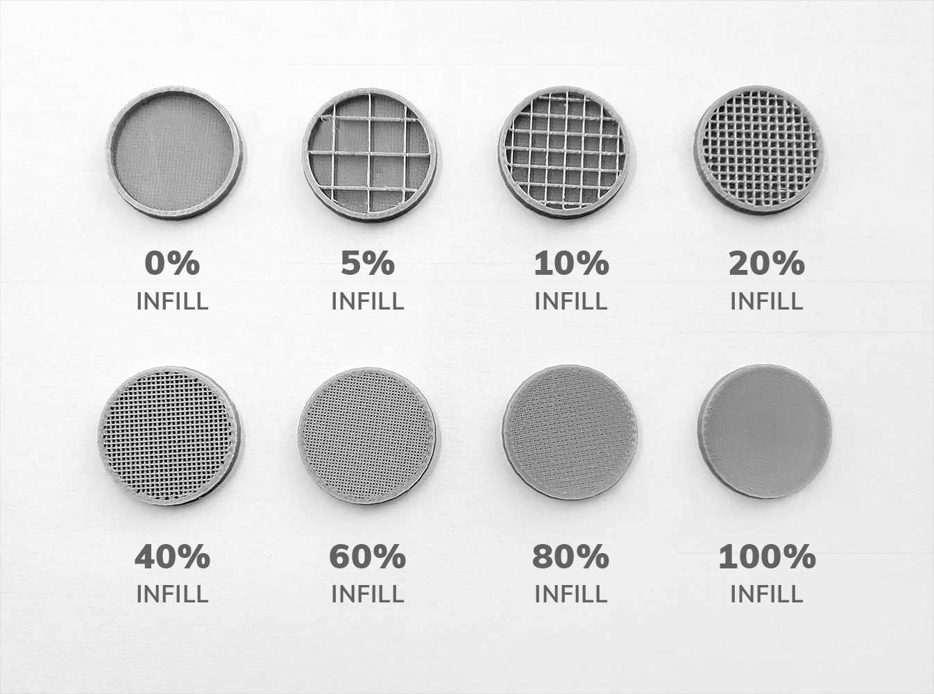 A series of 8 3D printed discs at infill levels 0%, 5%, 10%, 20% 40%, 60%, 80%, and 100%. The 0% infill disc is hollow except for a thin wall around the edge, and each subsequent infill level has an increasing smaller grid of 3D printed walls on the inside of the disc. The 100% infill disc is entirely solid.